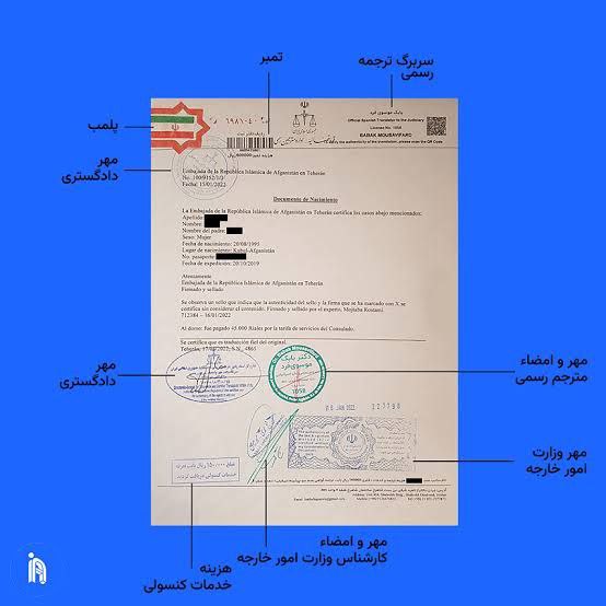 صدور سند ازدواج برای مهاجرت